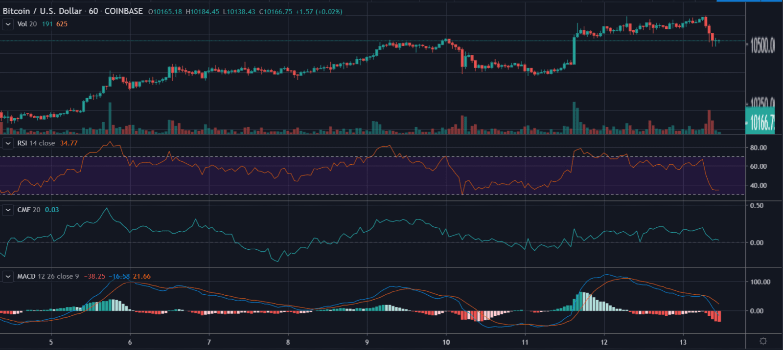 cryptocurrency freefall