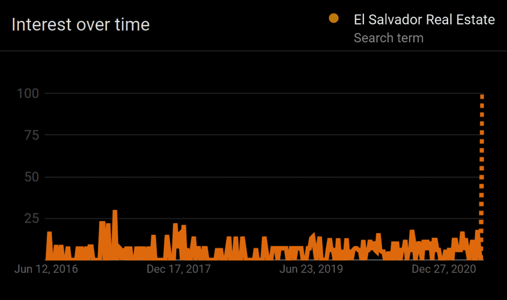 El Salvador