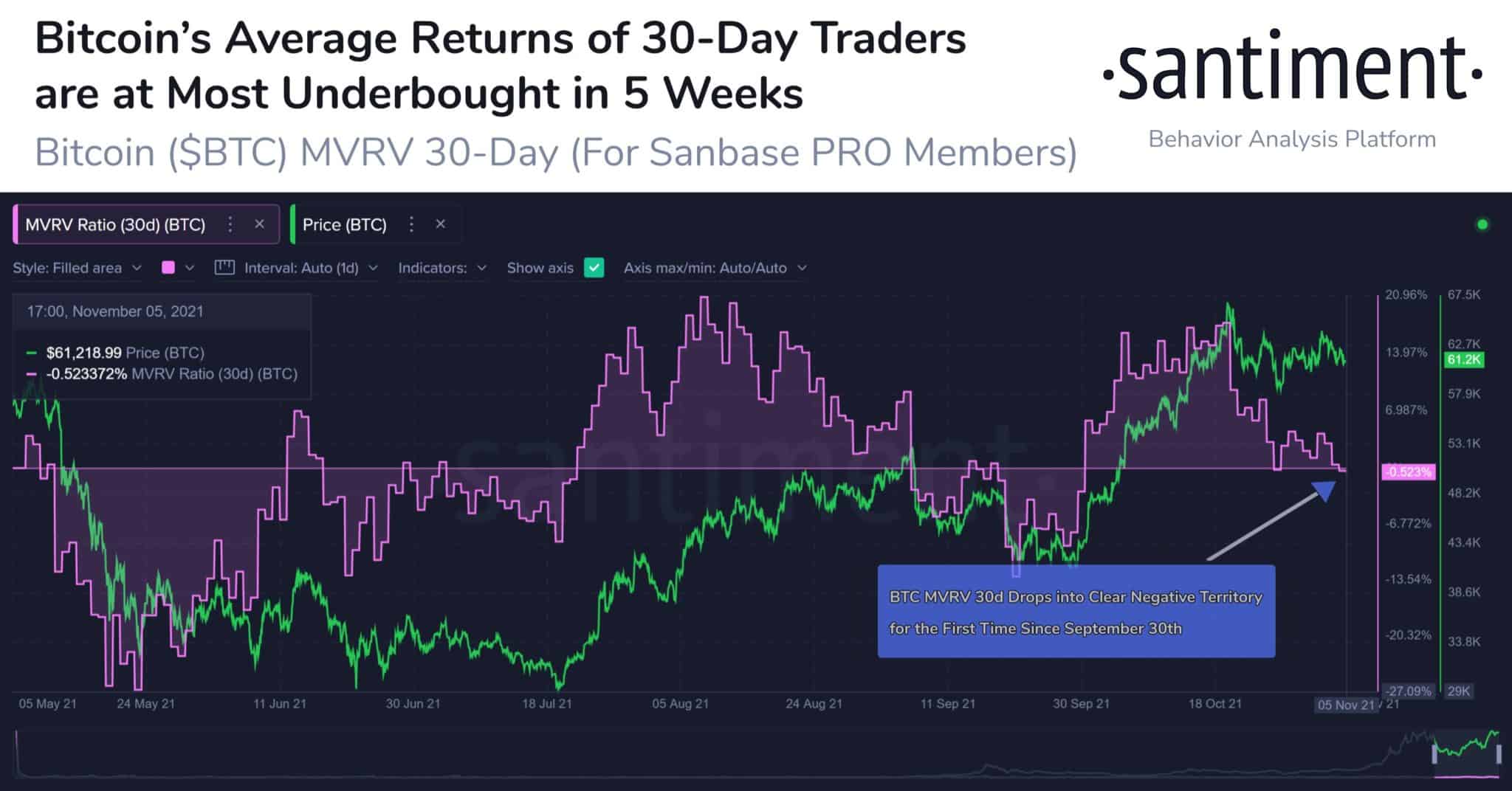 btc metric