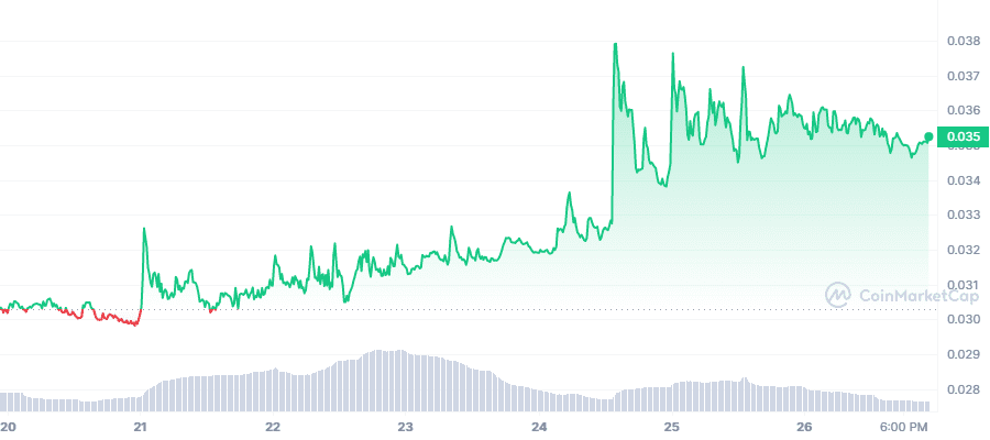 FLR 7D graph coinmarketcap