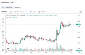 XRP Price Prediction 2023: Analysts Praise Cardano (ADA) and Collateral Network (COLT)