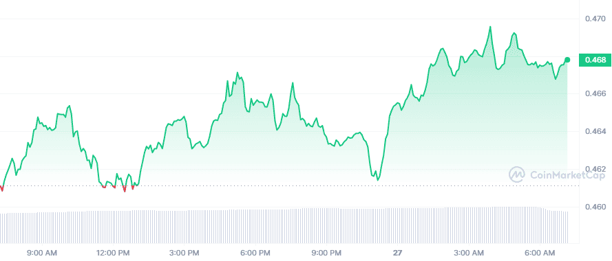 XRP 1D graph coinmarketcap 1