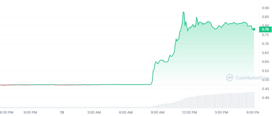 XRP 1D graph coinmarketcap 4