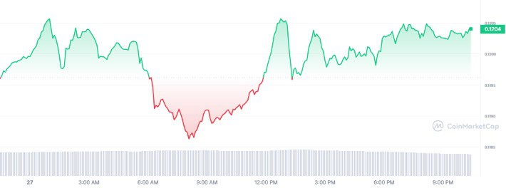 TRX 1D graph coinmarketcap 2