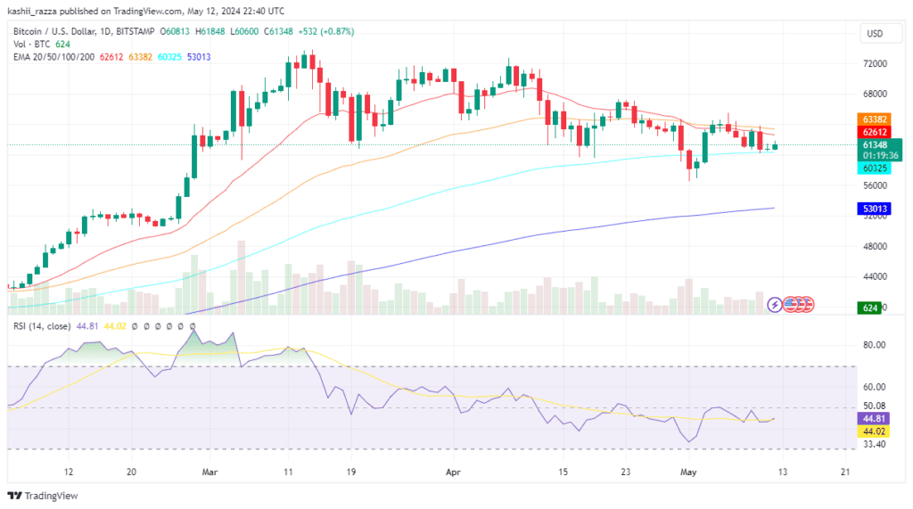 BTCUSD 2024 05 13 03 40 25