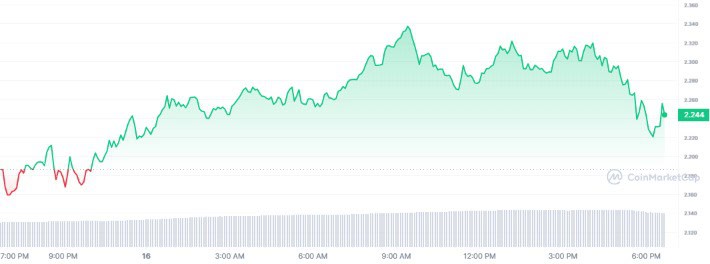 FET 1D graph coinmarketcap 6