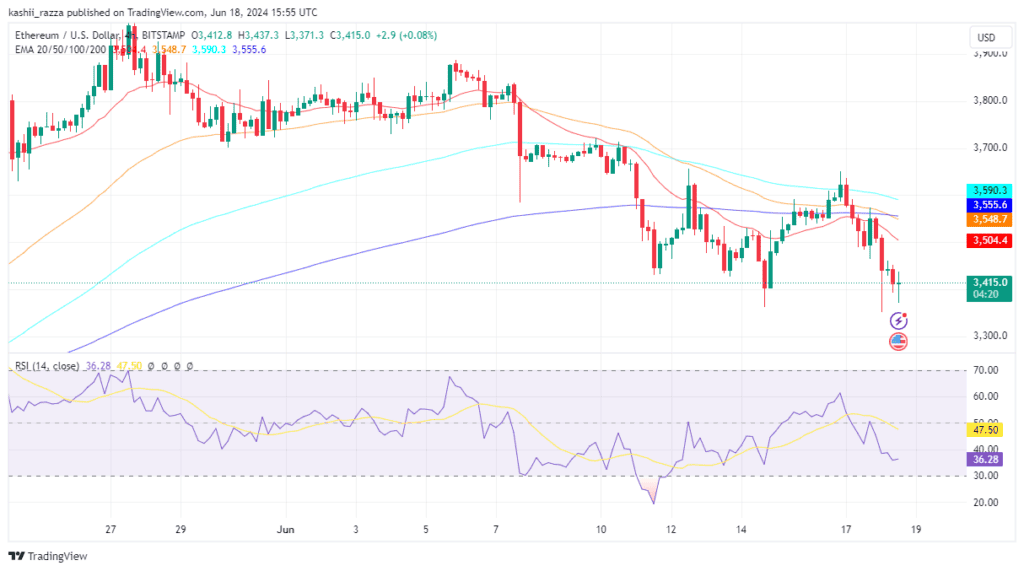 ETHUSD 2024 06 18 20 55 39