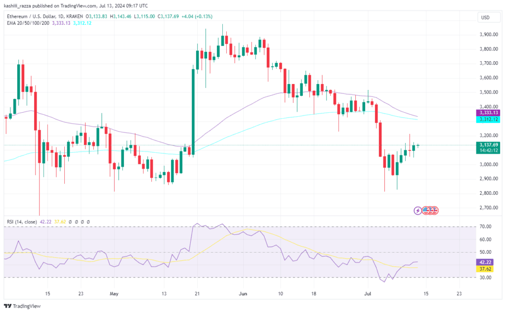 ETHUSD 2024 07 13 14 17 48