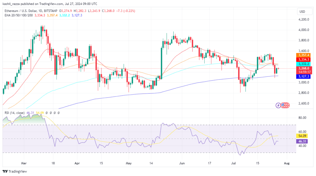 ETHUSD 2024 07 27 14 00 42