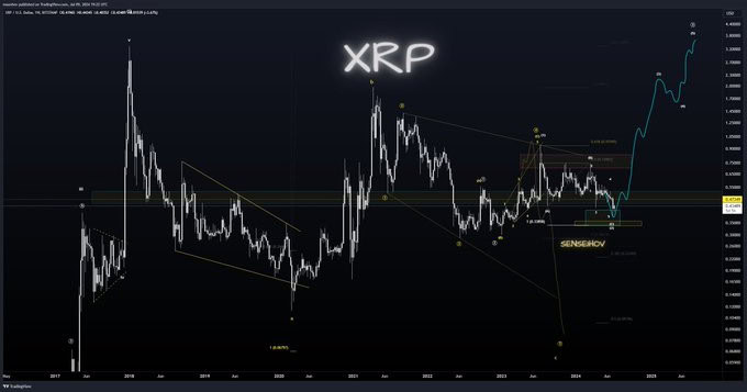 XRP