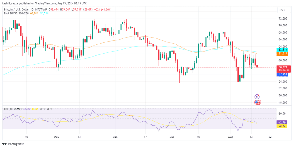 BTCUSD 2024 08 15 13 13 03