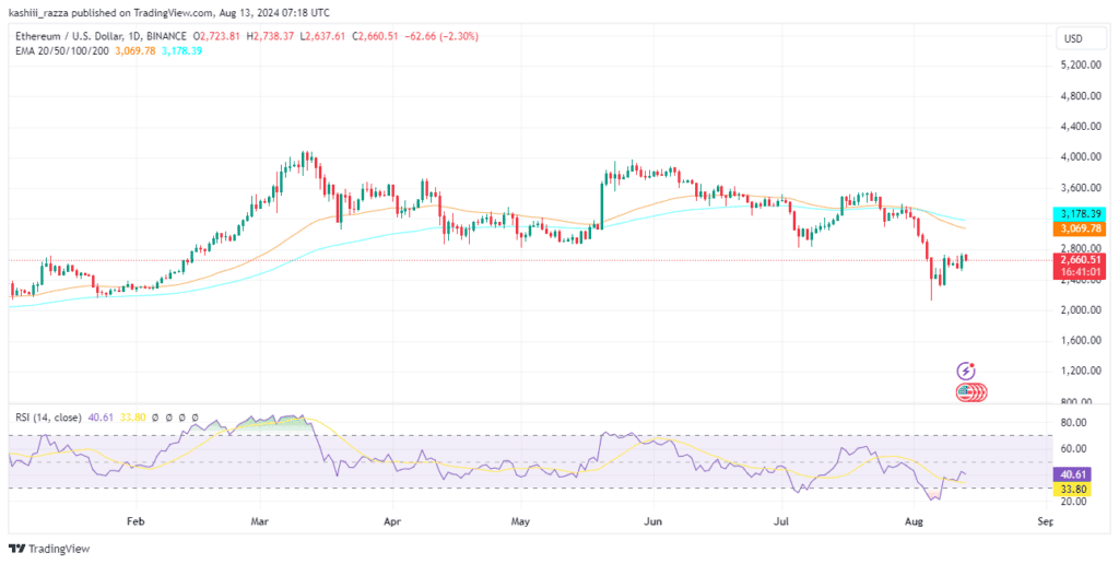 ETHUSD 2024 08 13 12 19 03