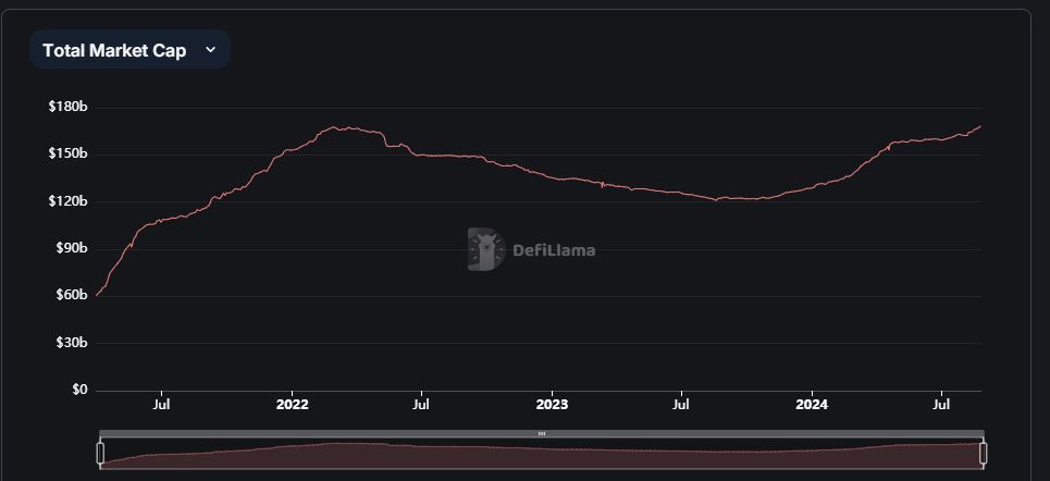 Market cap