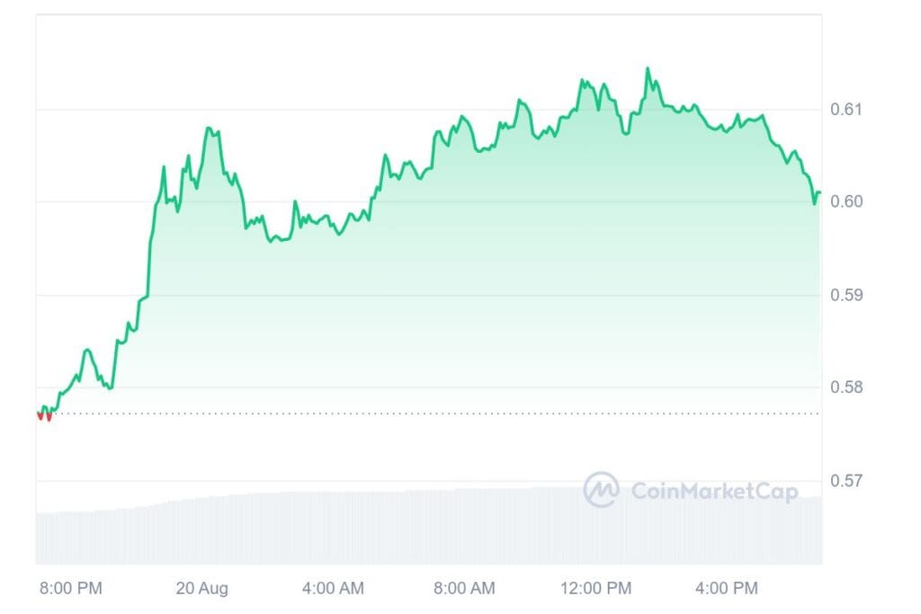 XRP 1D graph coinmarketcap 18