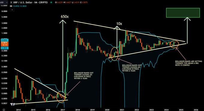 XRP