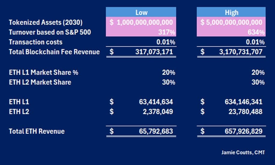 Ethereum