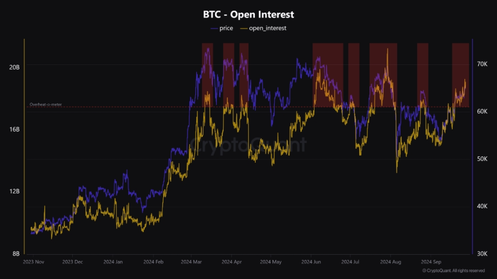 Bitcoin OI