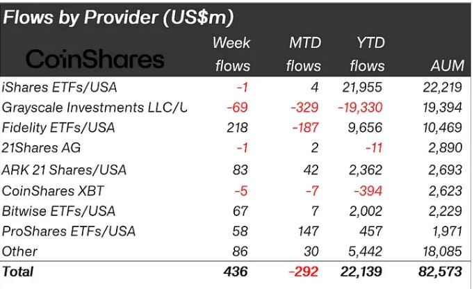 Coinshares 2