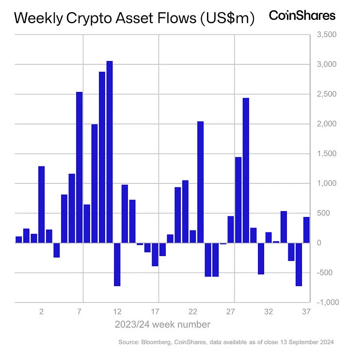 Coinshares 2