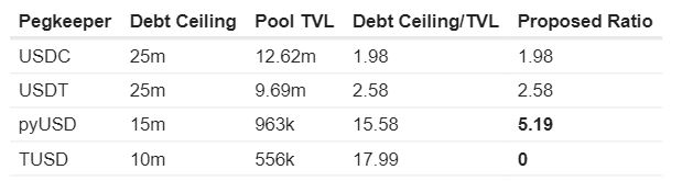 Curve Finance 1