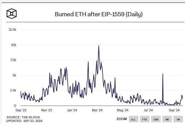 ETH 1