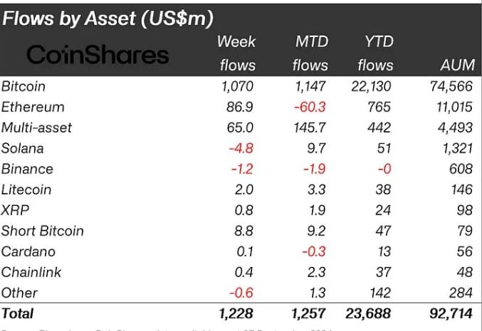 Flow by Asset