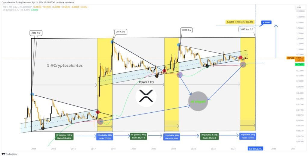 XRP 1