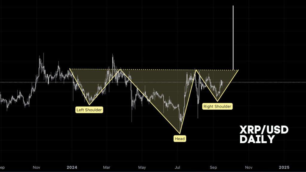 XRP