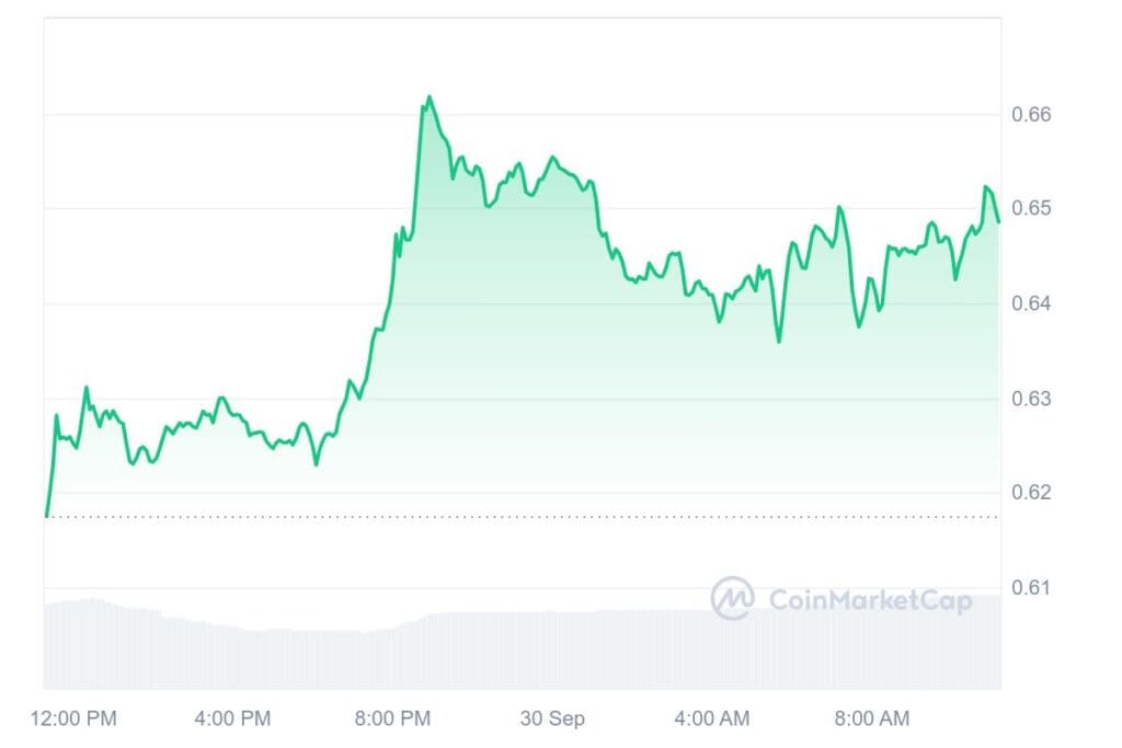 XRP 1D graph coinmarketcap