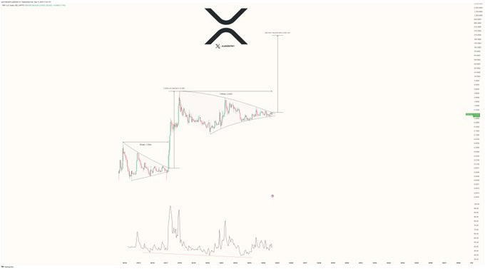 XRP