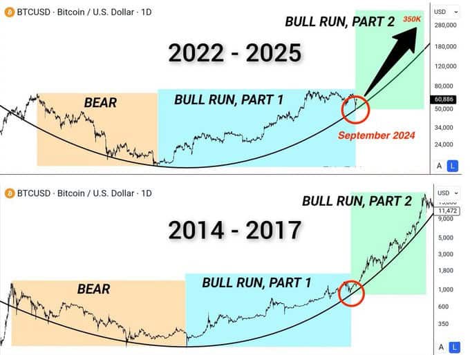 Altcoins