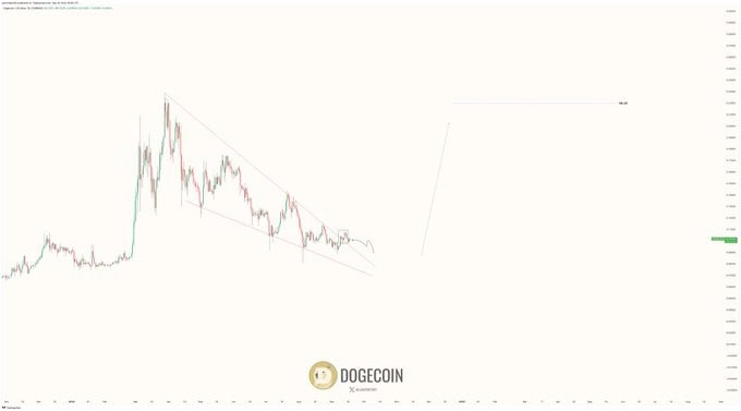 Dogecoin