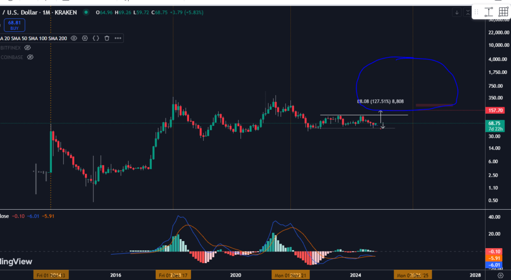 Litecoin