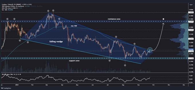 Cardano