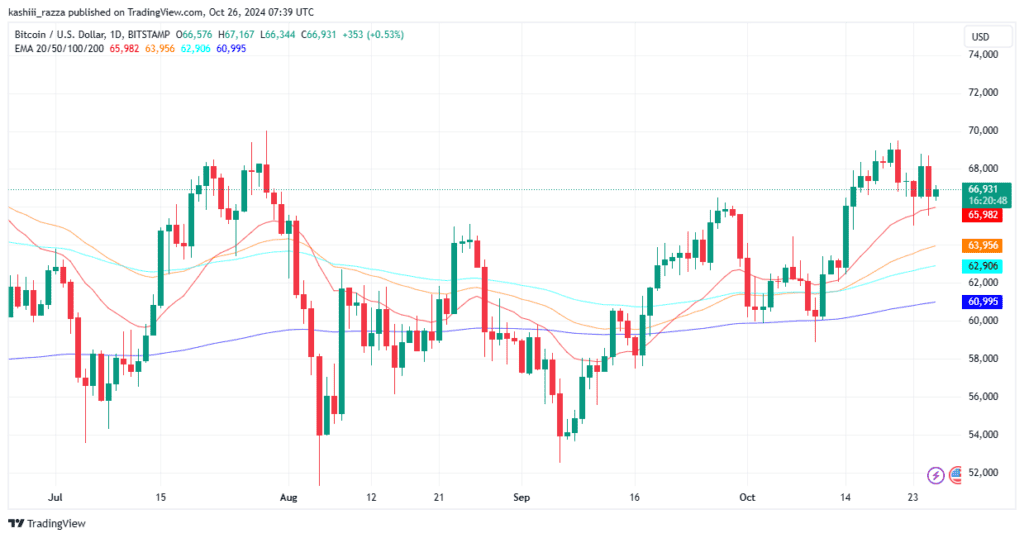 BTCUSD 2024 10 26 12 39 11