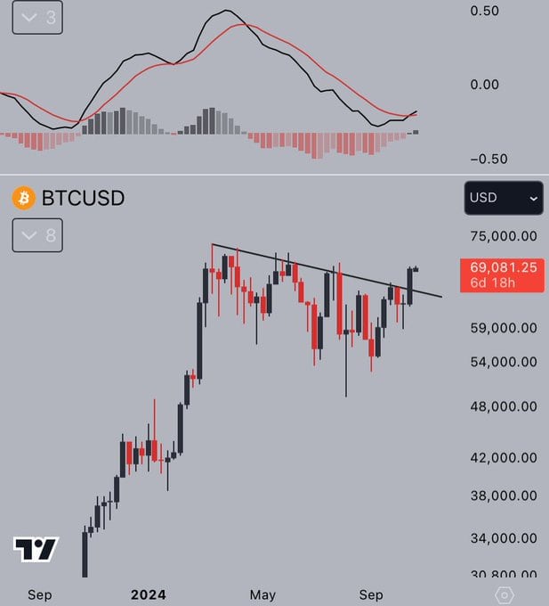 Bitcoin JelleNl