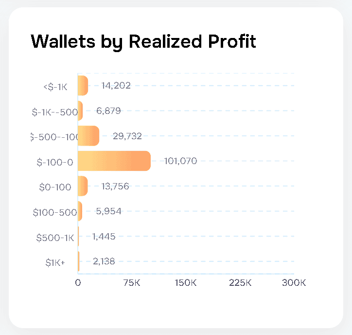 Crypto Wallet Profits