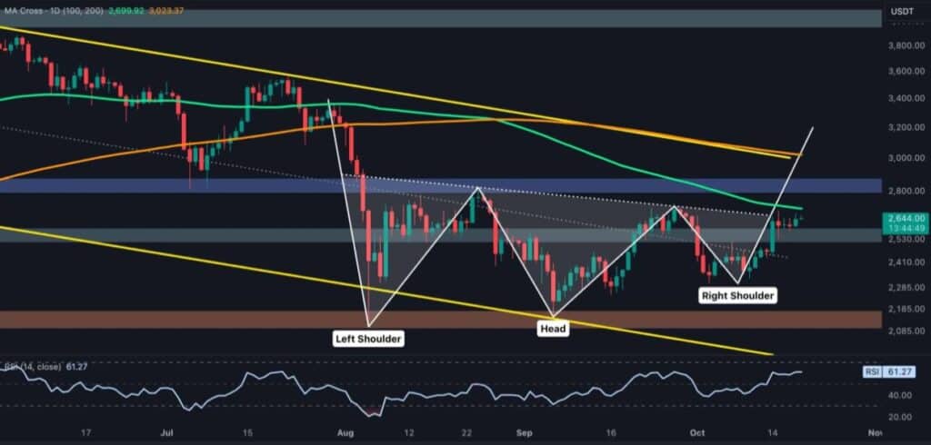 Ethereum post