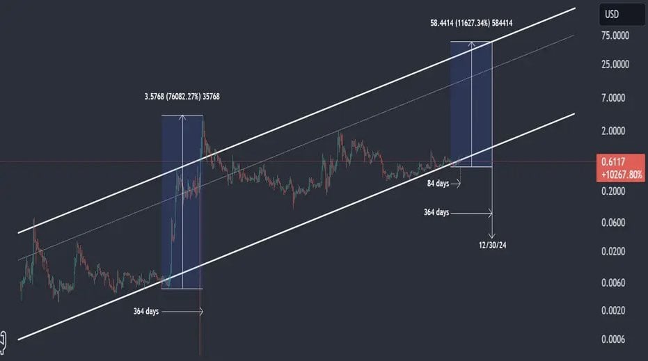 XRP Chart 1