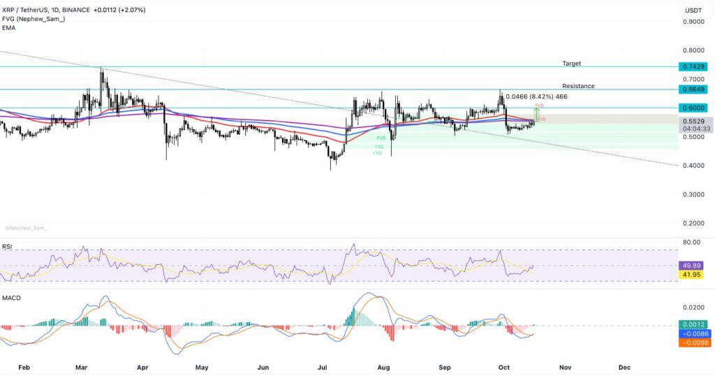 XRP chart