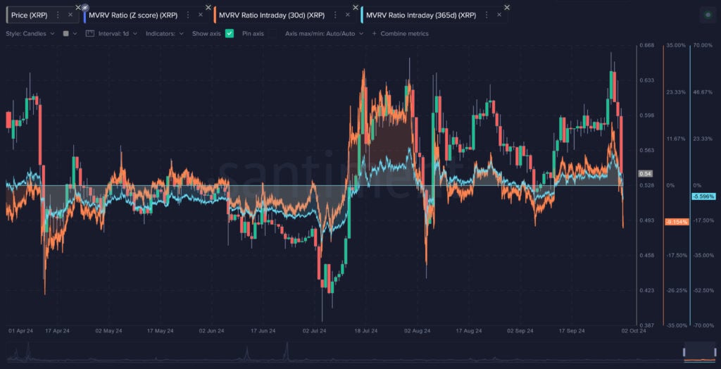 XRP