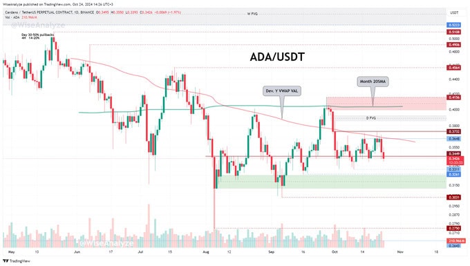 Cardano