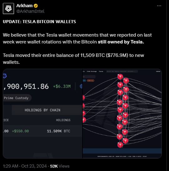 tesla Bitcoin Transfer