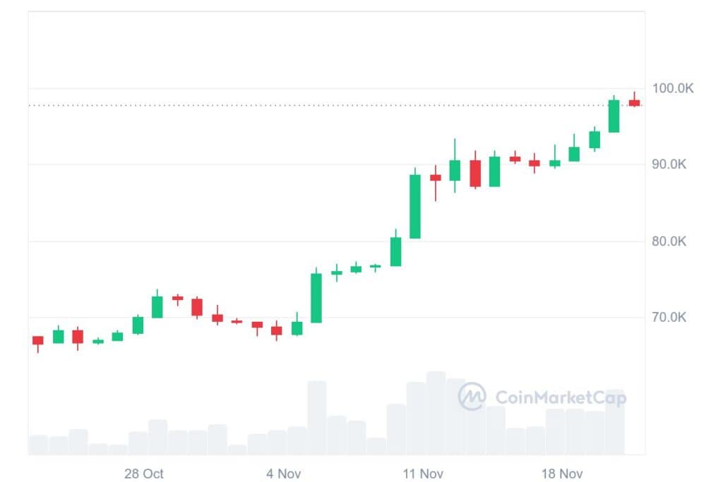 BTC 1M graph coinmarketcap 1