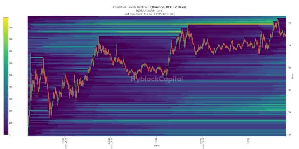 Bitcoin 2