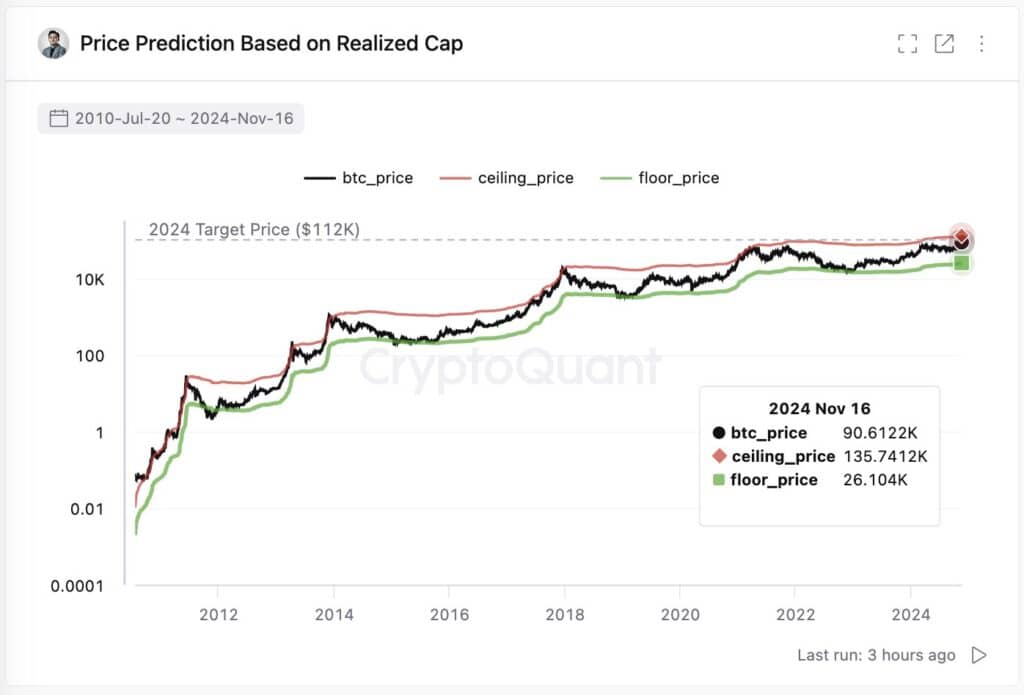 Bitcoin Chart