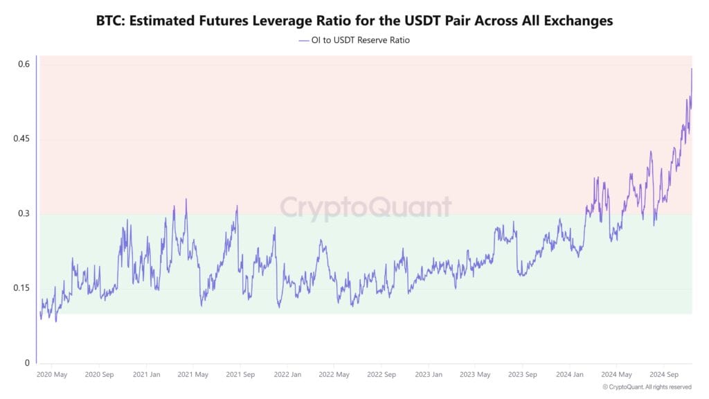 Bitcoin Xpost