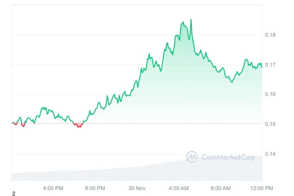 HBAR 1D graph coinmarketcap