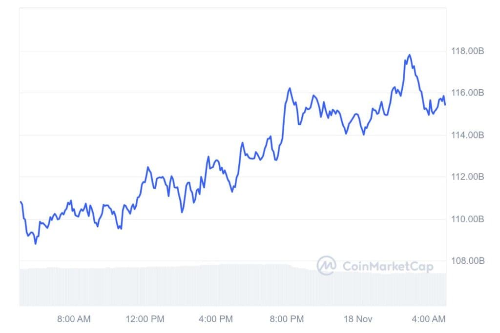 SOL 1D graph coinmarketcap 1