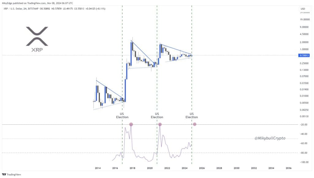 XRP 1